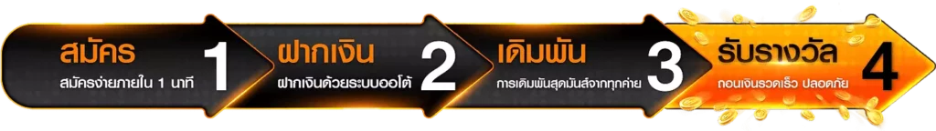 wm787 ขั้นตอนสมัครง่ายๆ